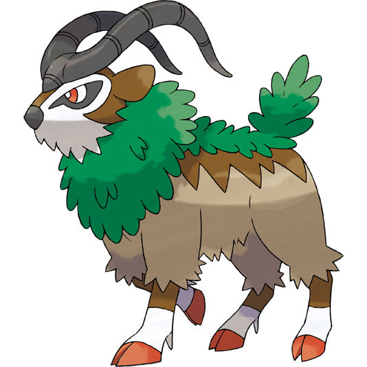 Gogoat